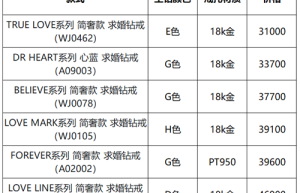 2024年DR钻戒最新报价：半克拉DR钻戒价格